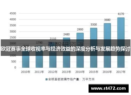 欧冠赛事全球收视率与经济效益的深度分析与发展趋势探讨