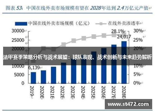 法甲赛季策略分析与战术展望：球队表现、战术创新与未来趋势解析