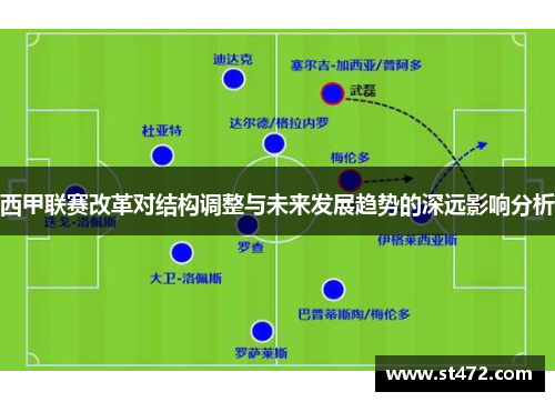 西甲联赛改革对结构调整与未来发展趋势的深远影响分析